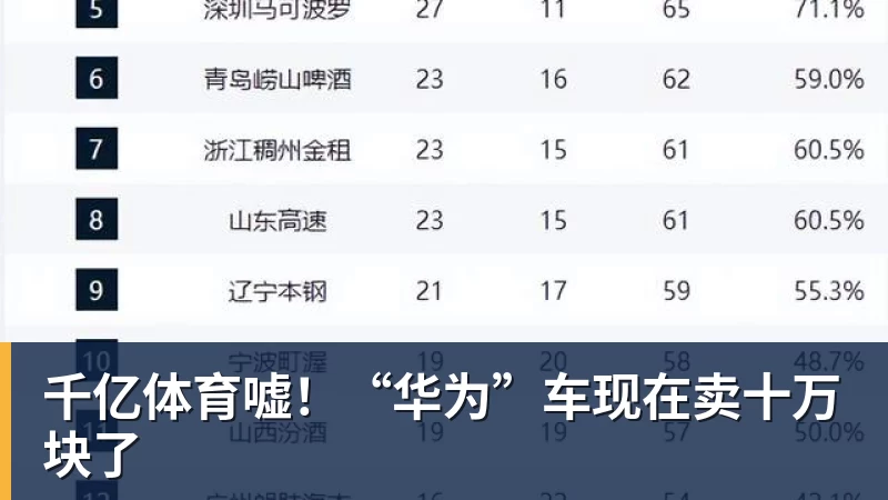 千亿体育嘘！“华为”车现在卖十万块了